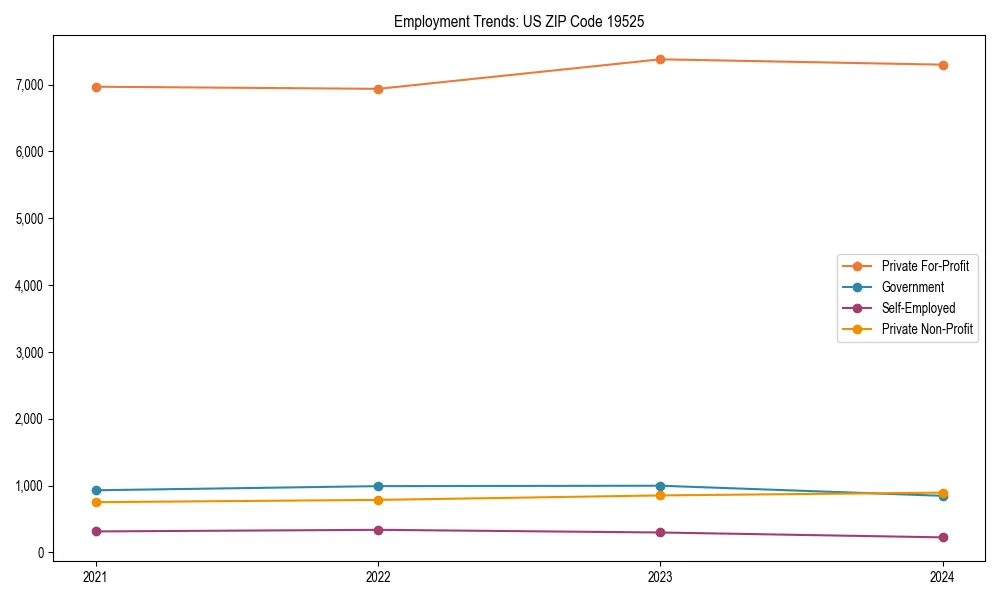 Long-term employment trends in 