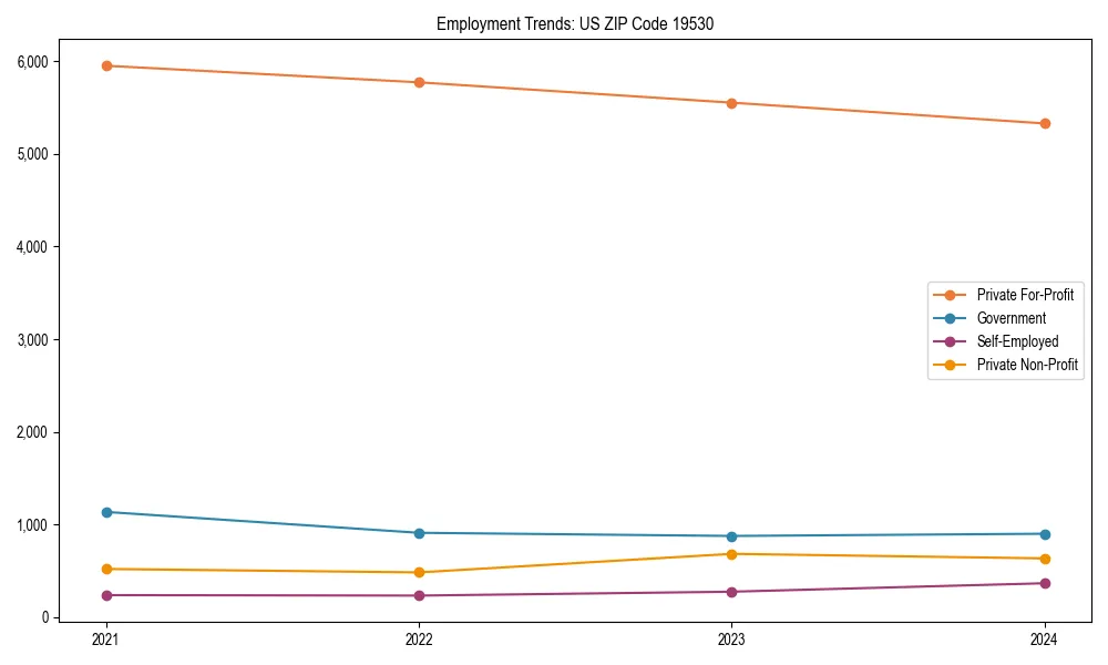 Long-term employment trends in 