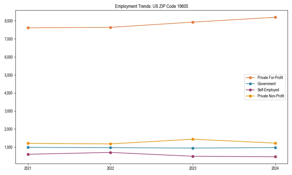 Long-term employment trends in 
