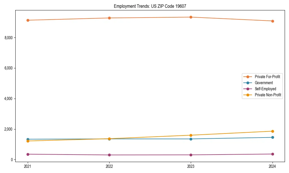 Long-term employment trends in 
