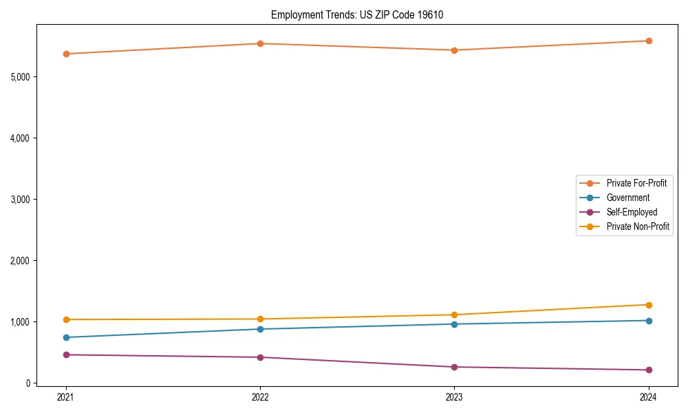 Long-term employment trends in 