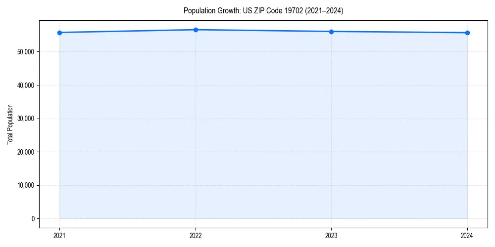Population trends in 