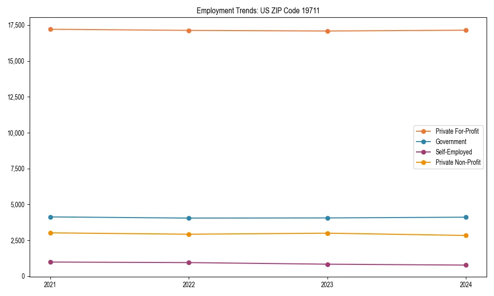 Long-term employment trends in 