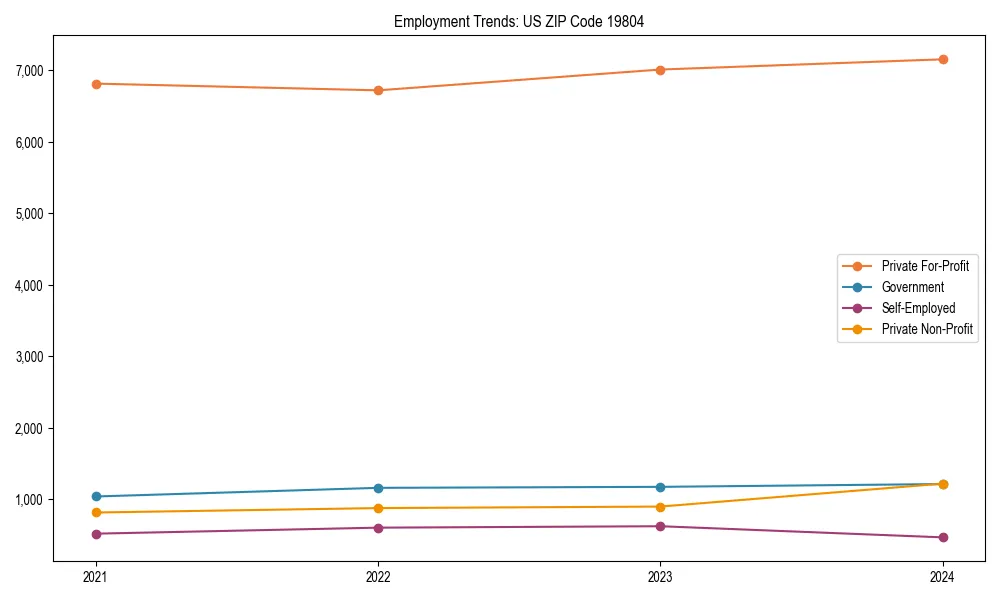 Long-term employment trends in 