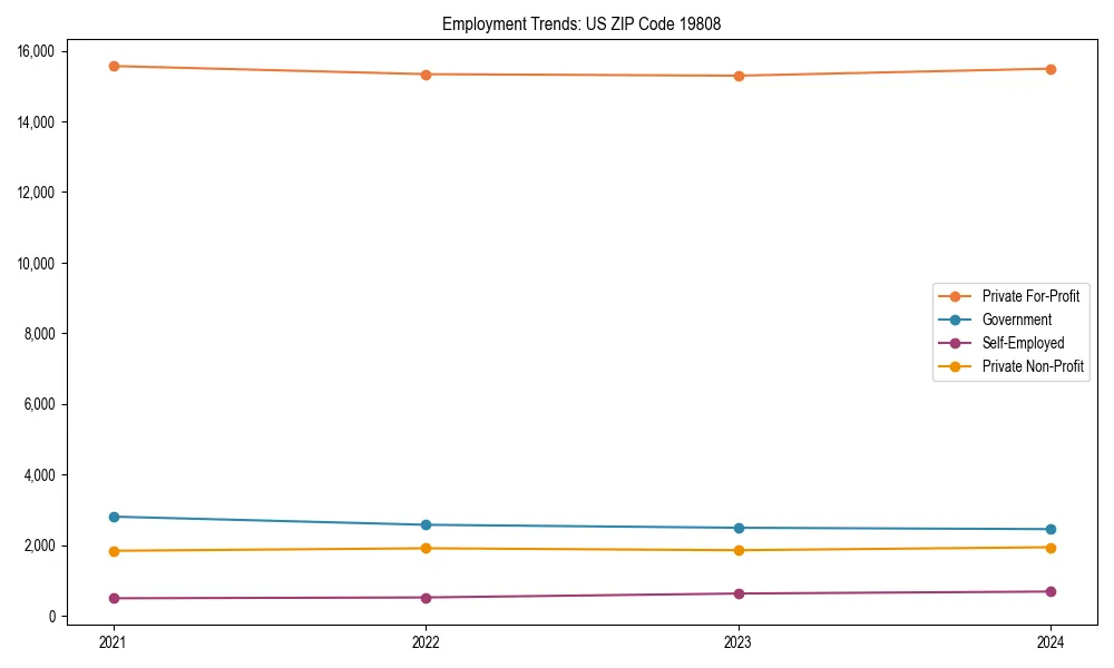 Long-term employment trends in 
