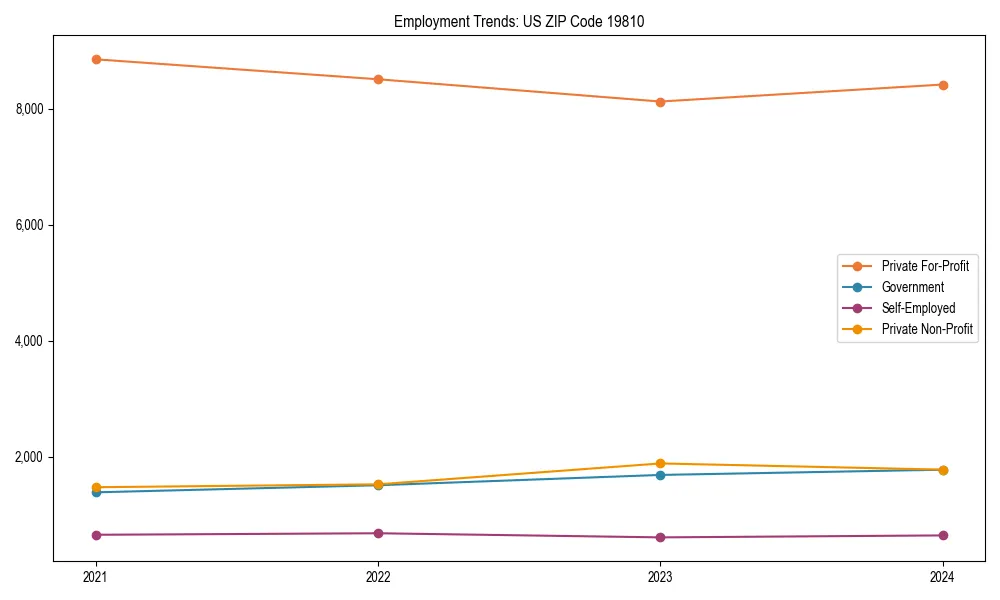 Long-term employment trends in 