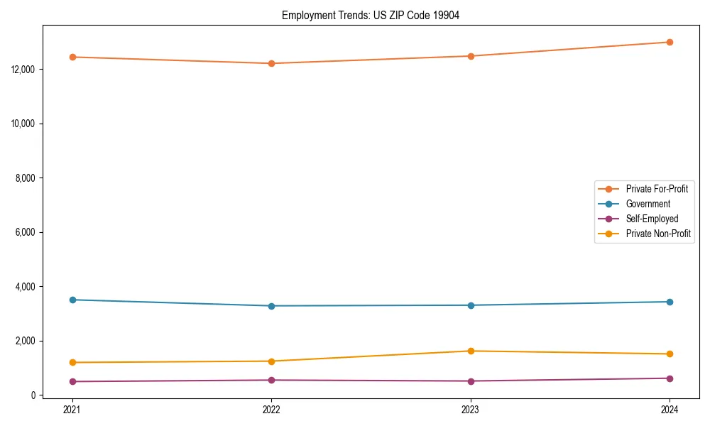 Long-term employment trends in 