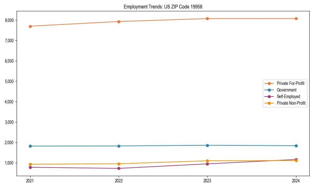 Long-term employment trends in 