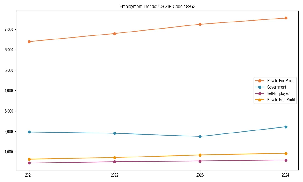 Long-term employment trends in 