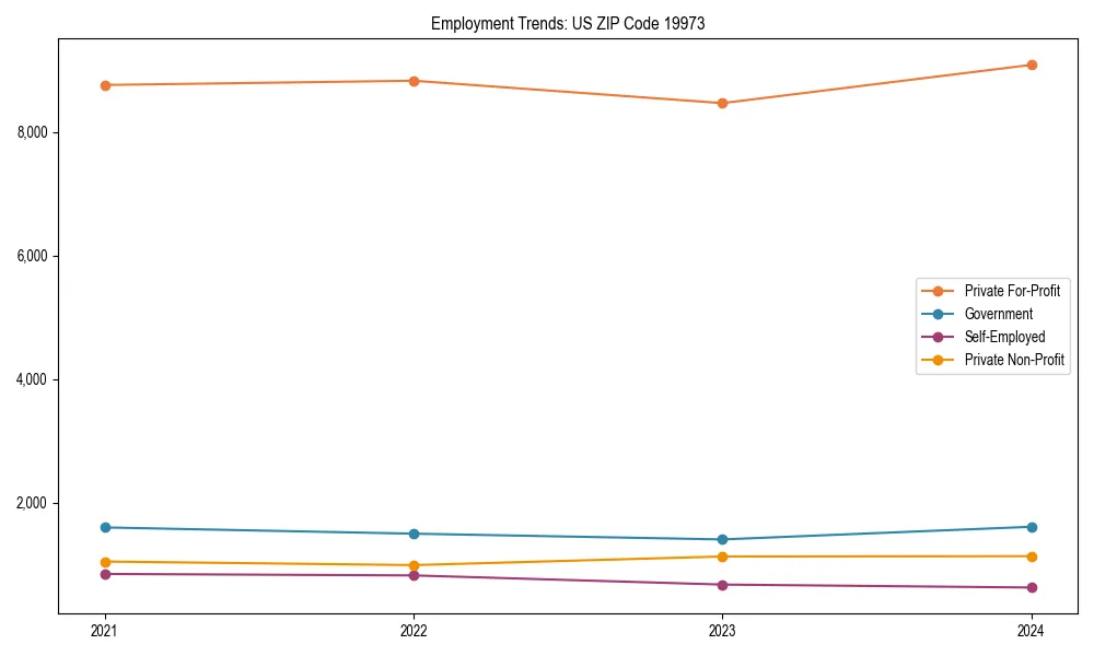 Long-term employment trends in 