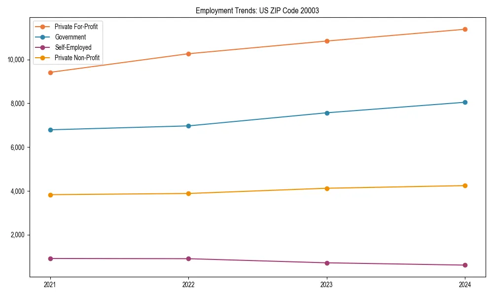 Long-term employment trends in 