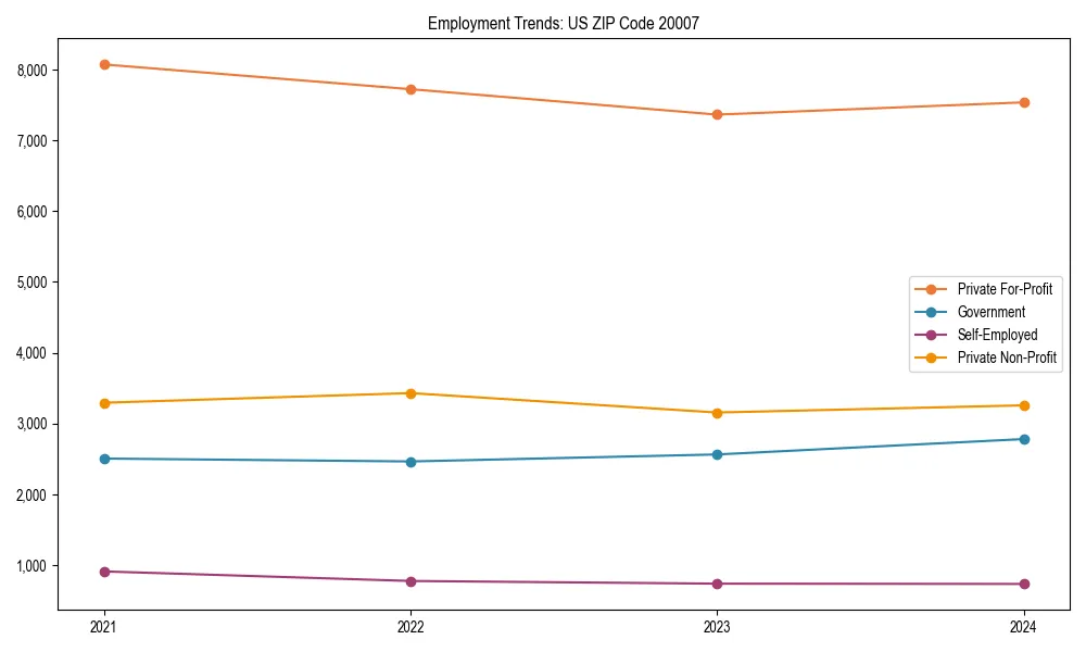 Long-term employment trends in 