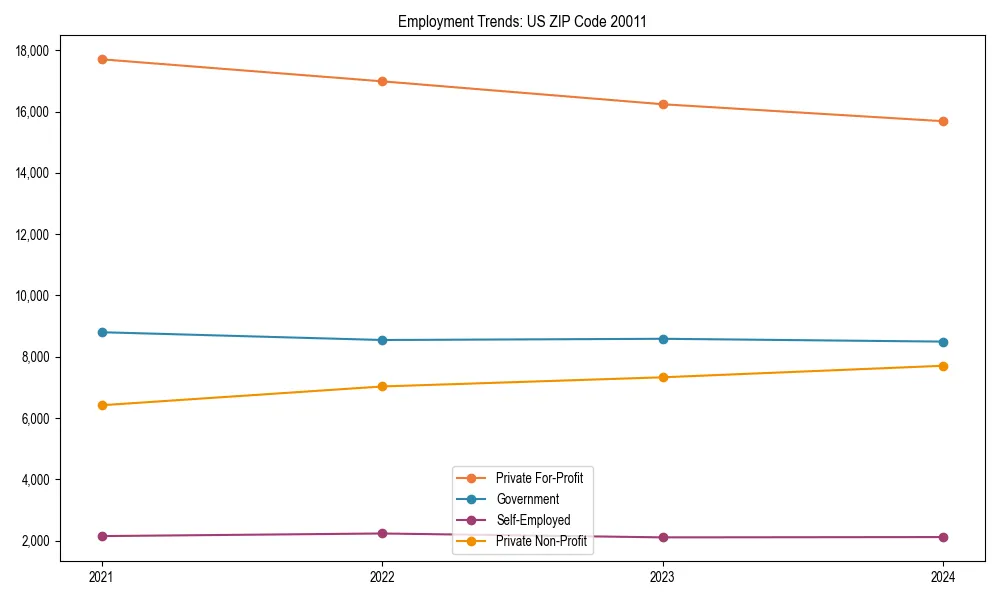 Long-term employment trends in 