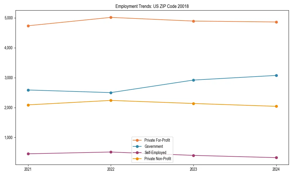 Long-term employment trends in 