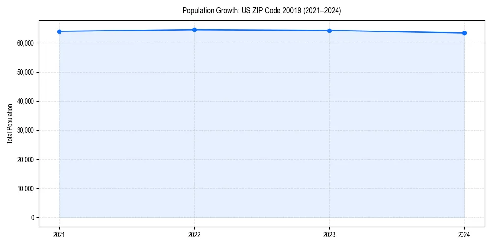 Population trends in 