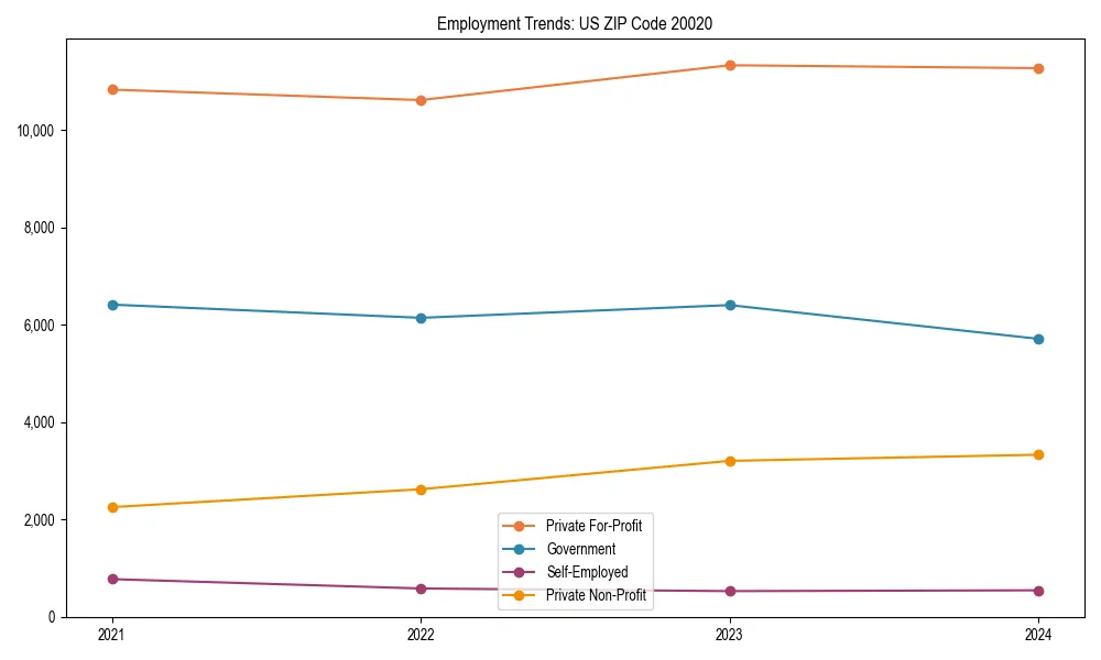 Long-term employment trends in 