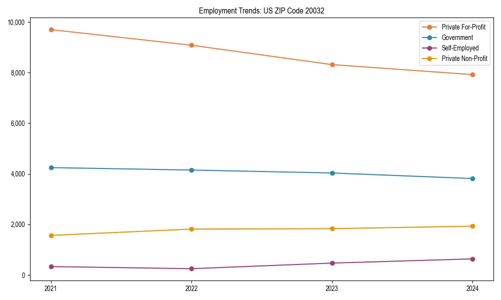 Long-term employment trends in 