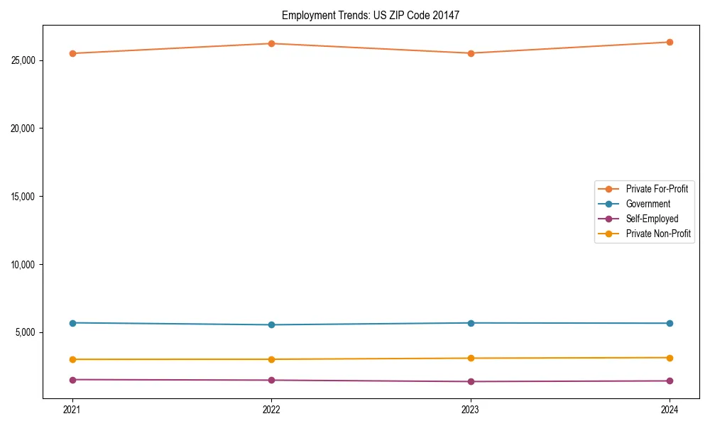 Long-term employment trends in 