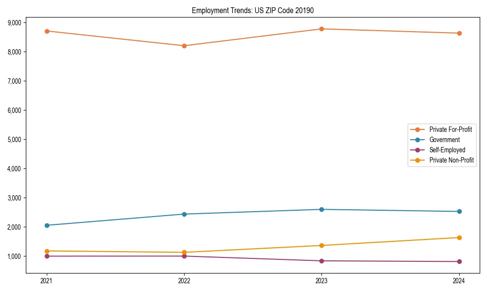 Long-term employment trends in 