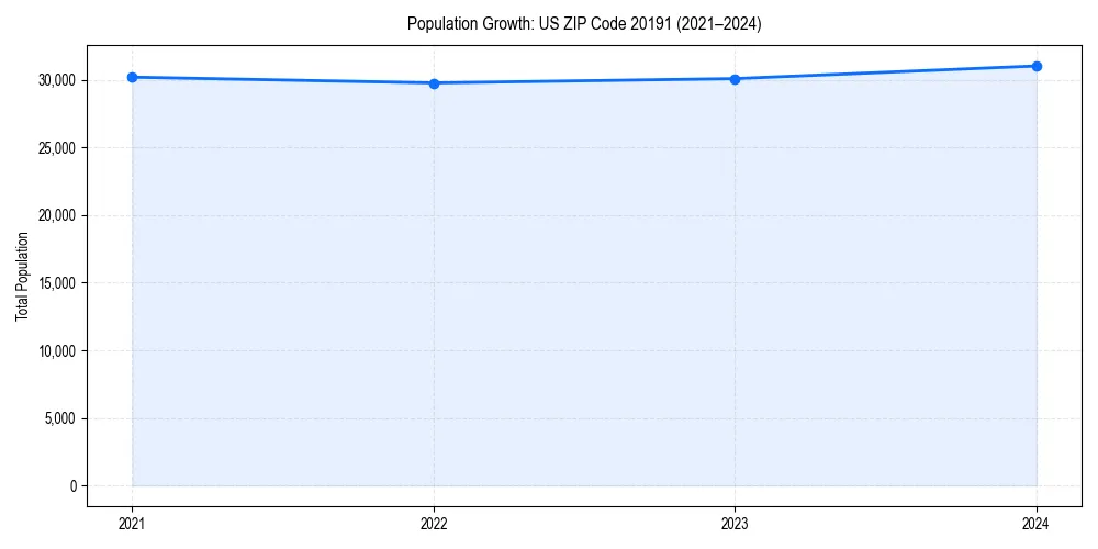 Population trends in 