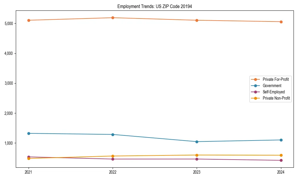 Long-term employment trends in 