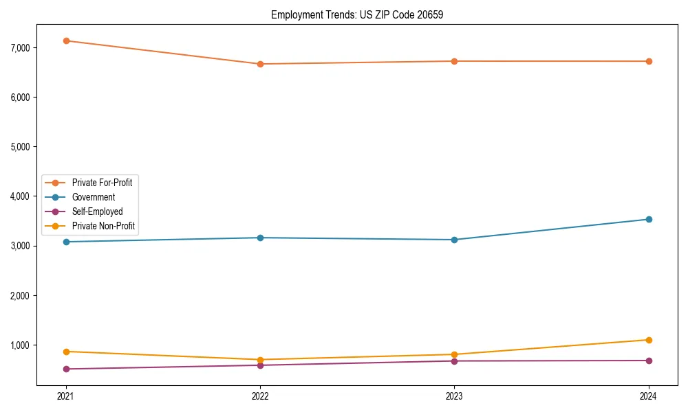 Long-term employment trends in 