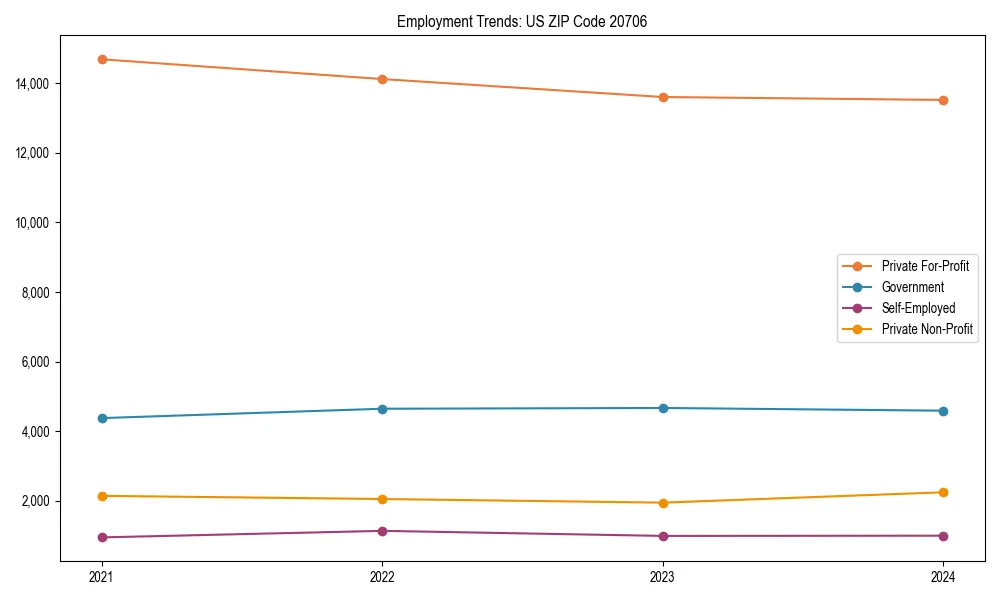 Long-term employment trends in 
