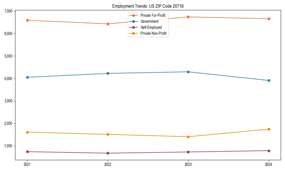 Long-term employment trends in 