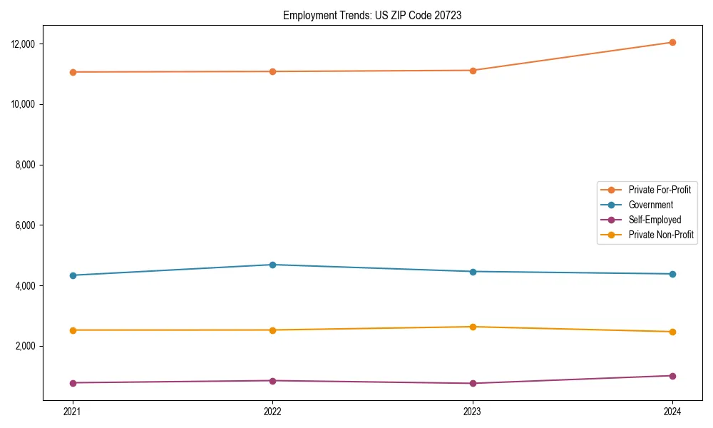 Long-term employment trends in 