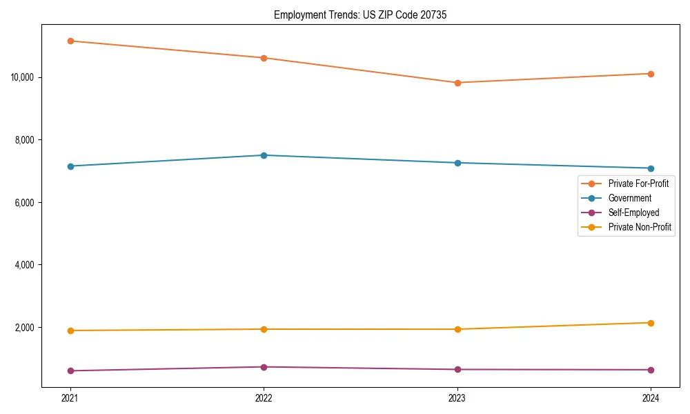Long-term employment trends in 