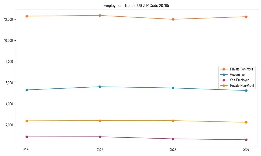 Long-term employment trends in 
