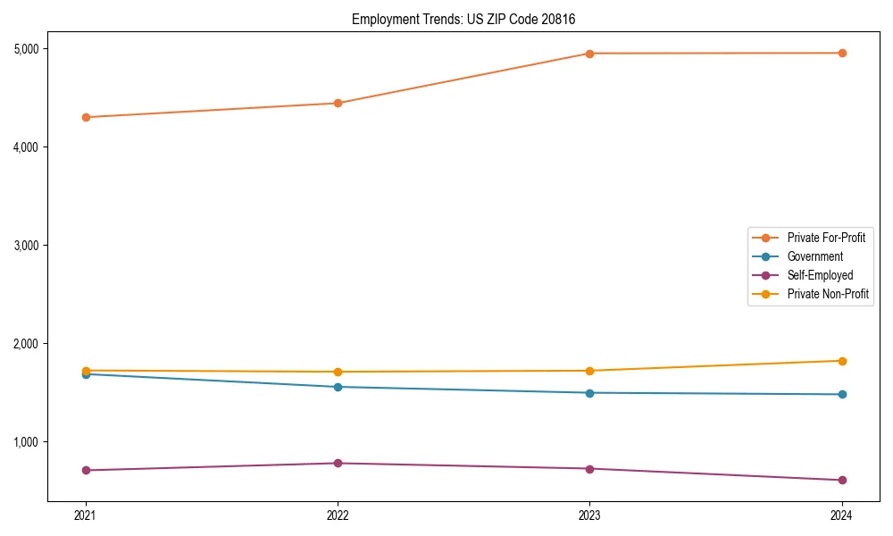 Long-term employment trends in 