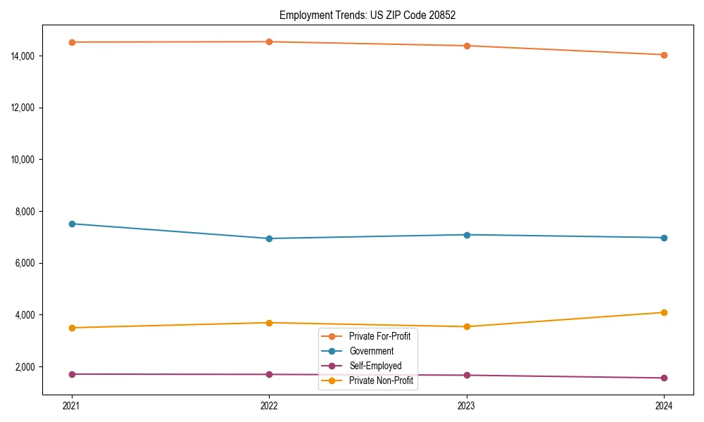 Long-term employment trends in 