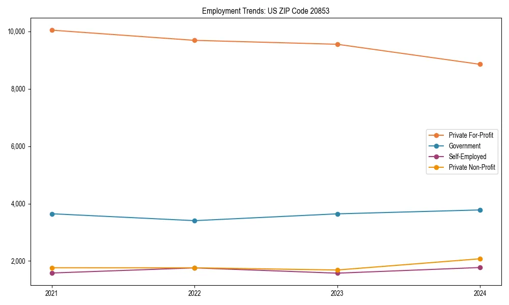 Long-term employment trends in 