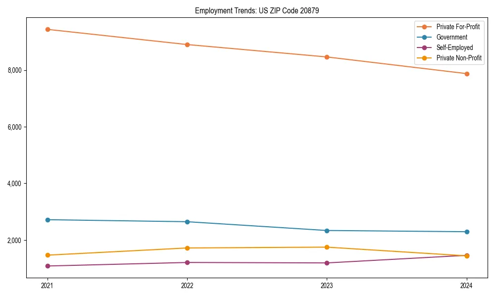 Long-term employment trends in 
