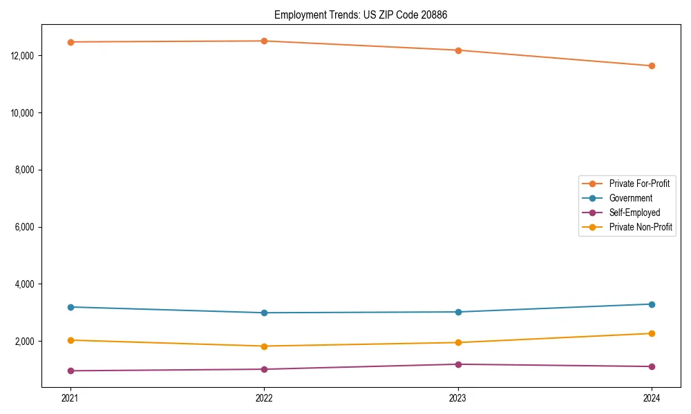 Long-term employment trends in 