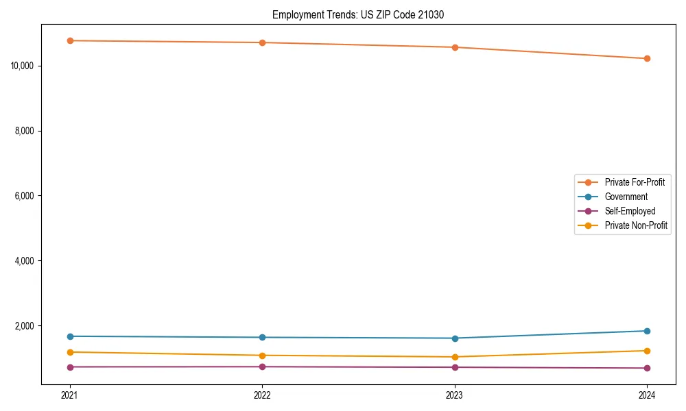 Long-term employment trends in 