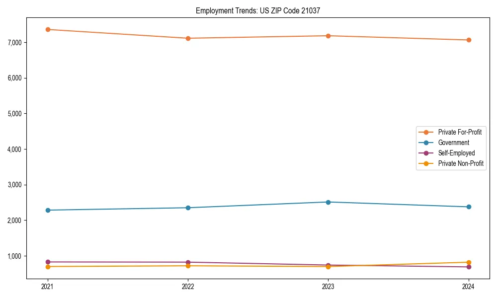 Long-term employment trends in 