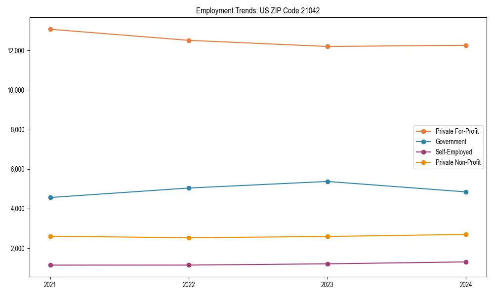 Long-term employment trends in 