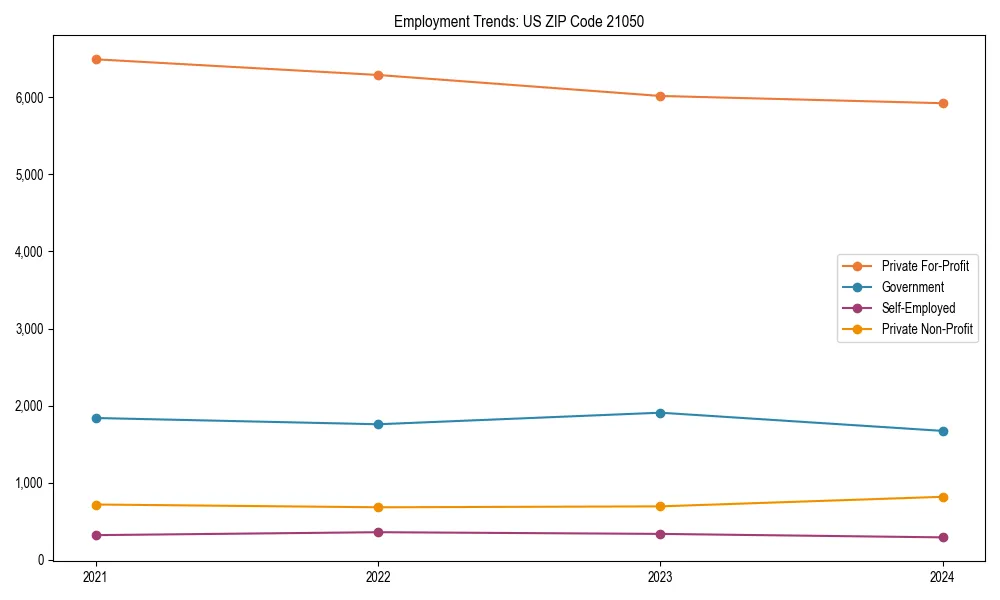 Long-term employment trends in 