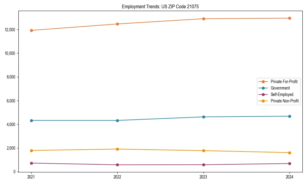 Long-term employment trends in 
