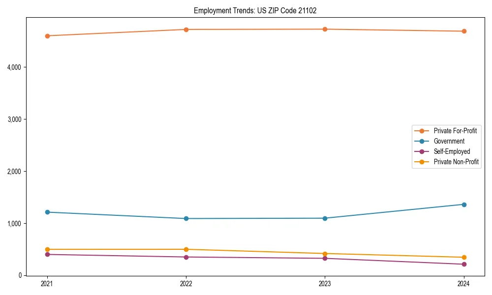 Long-term employment trends in 