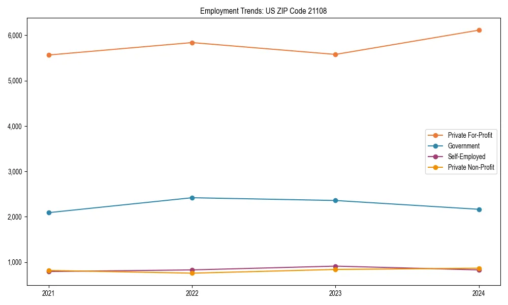 Long-term employment trends in 