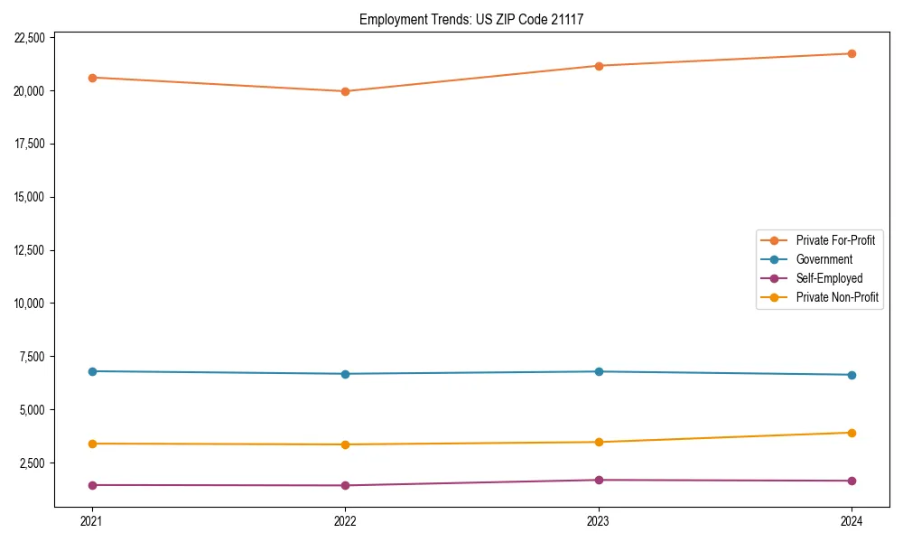 Long-term employment trends in 