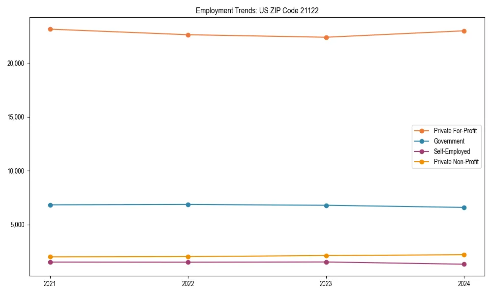 Long-term employment trends in 