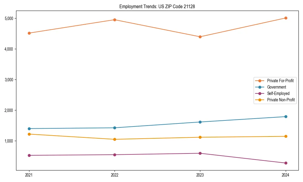 Long-term employment trends in 