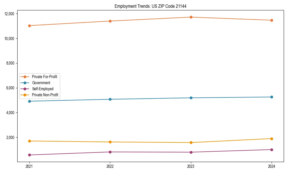 Long-term employment trends in 