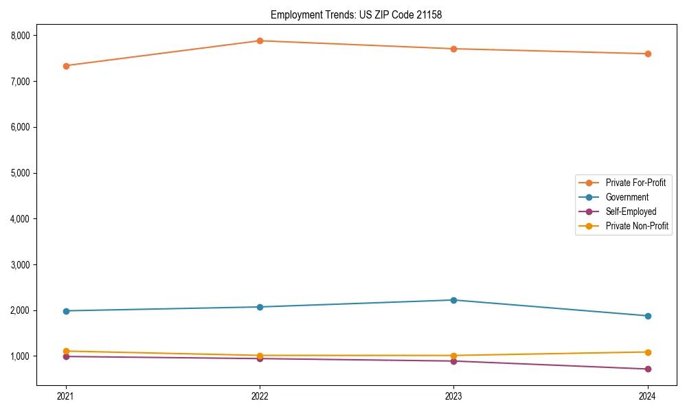 Long-term employment trends in 