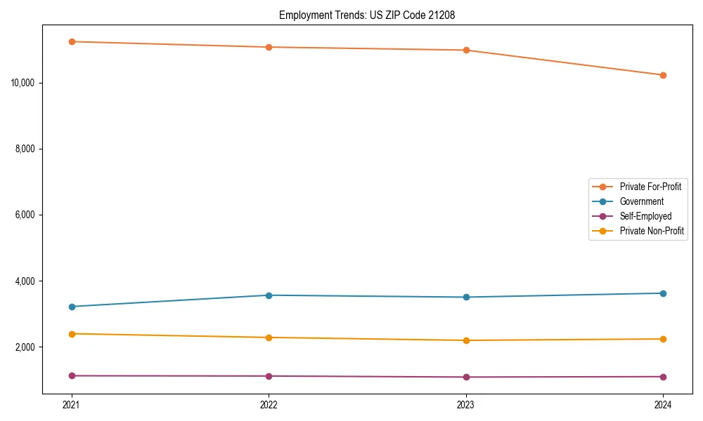 Long-term employment trends in 