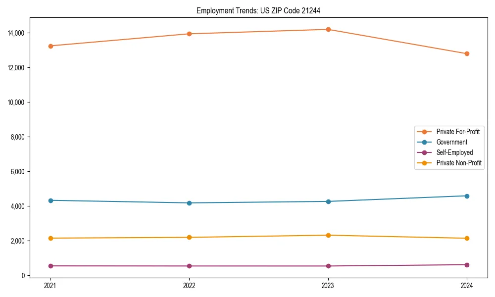 Long-term employment trends in 